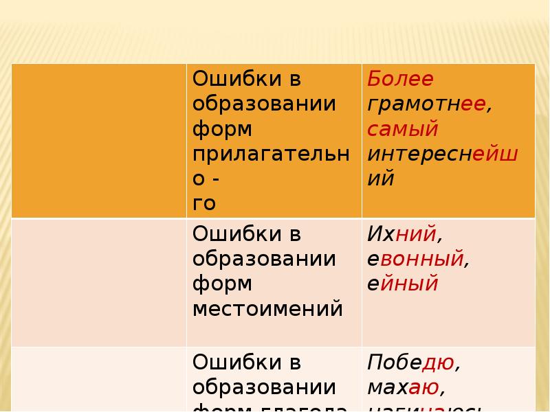 Презентация грамматические ошибки 9 класс