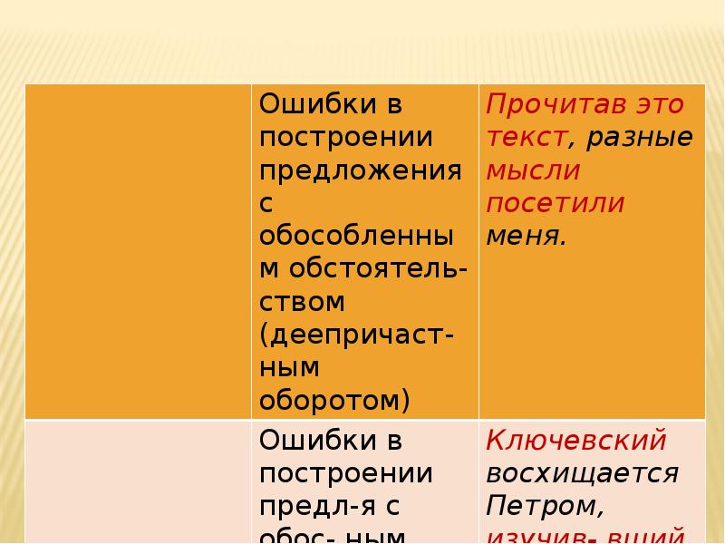 Презентация грамматические ошибки 9 класс