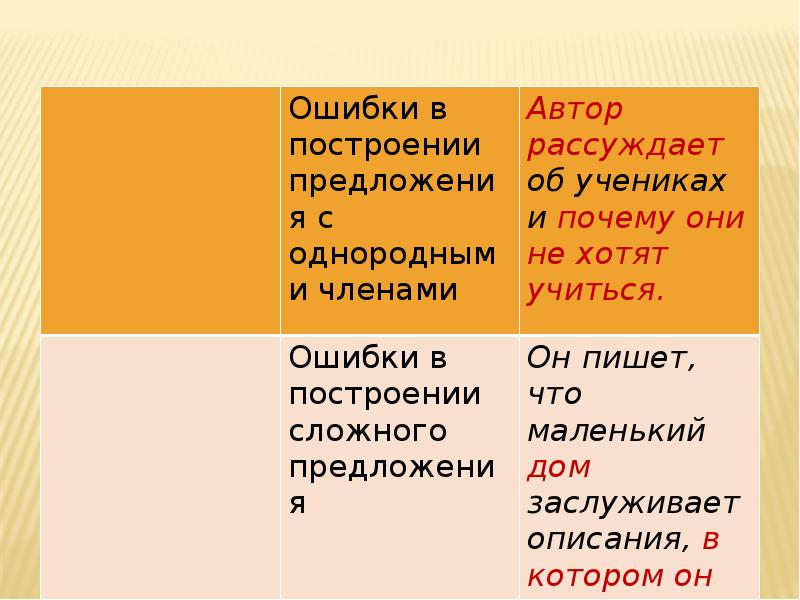 Презентация грамматические ошибки 9 класс