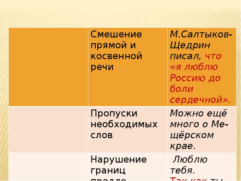 Грамматические ошибки презентация 9 класс