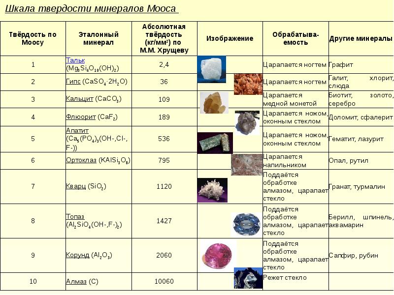 Метаморфическая карта расшифровка