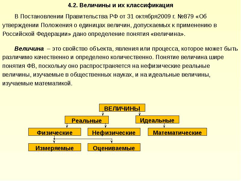 Классификация постановлений. Качественные величины подразделяются. Постановление правительства РФ 2020 В метрологии. Нефизические величины являются....