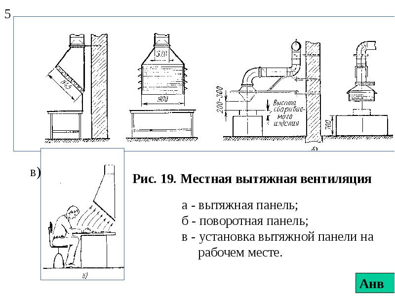 Измельчение каких веществ должно производиться в закрытых ступках в вытяжном шкафу