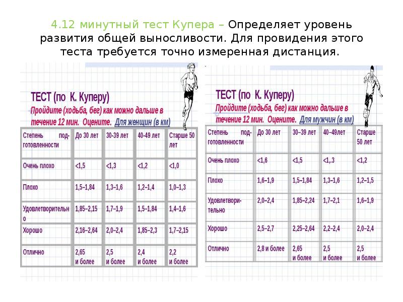 Регистрационная карта к тесту 6 минутной ходьбы