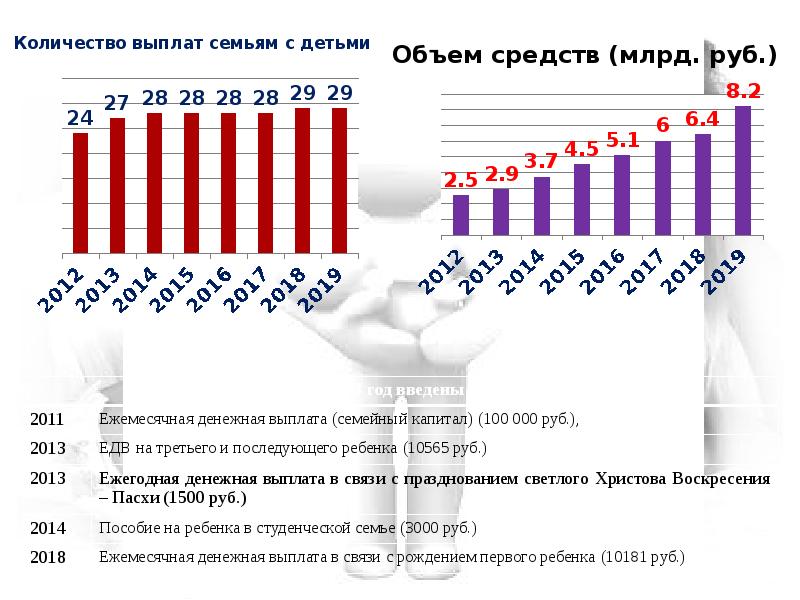 Проект демография выплаты на ребенка