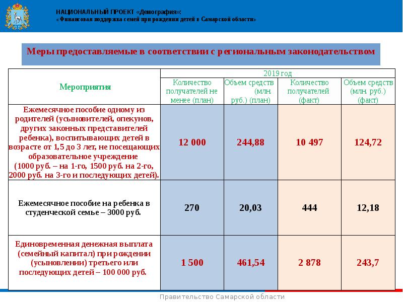 Реализация национального проекта демография