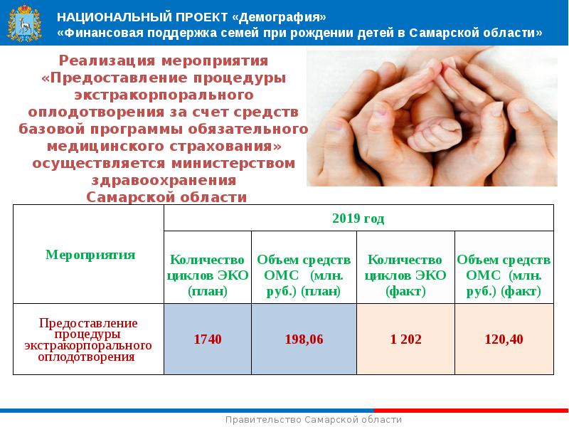 Проект рождаемость