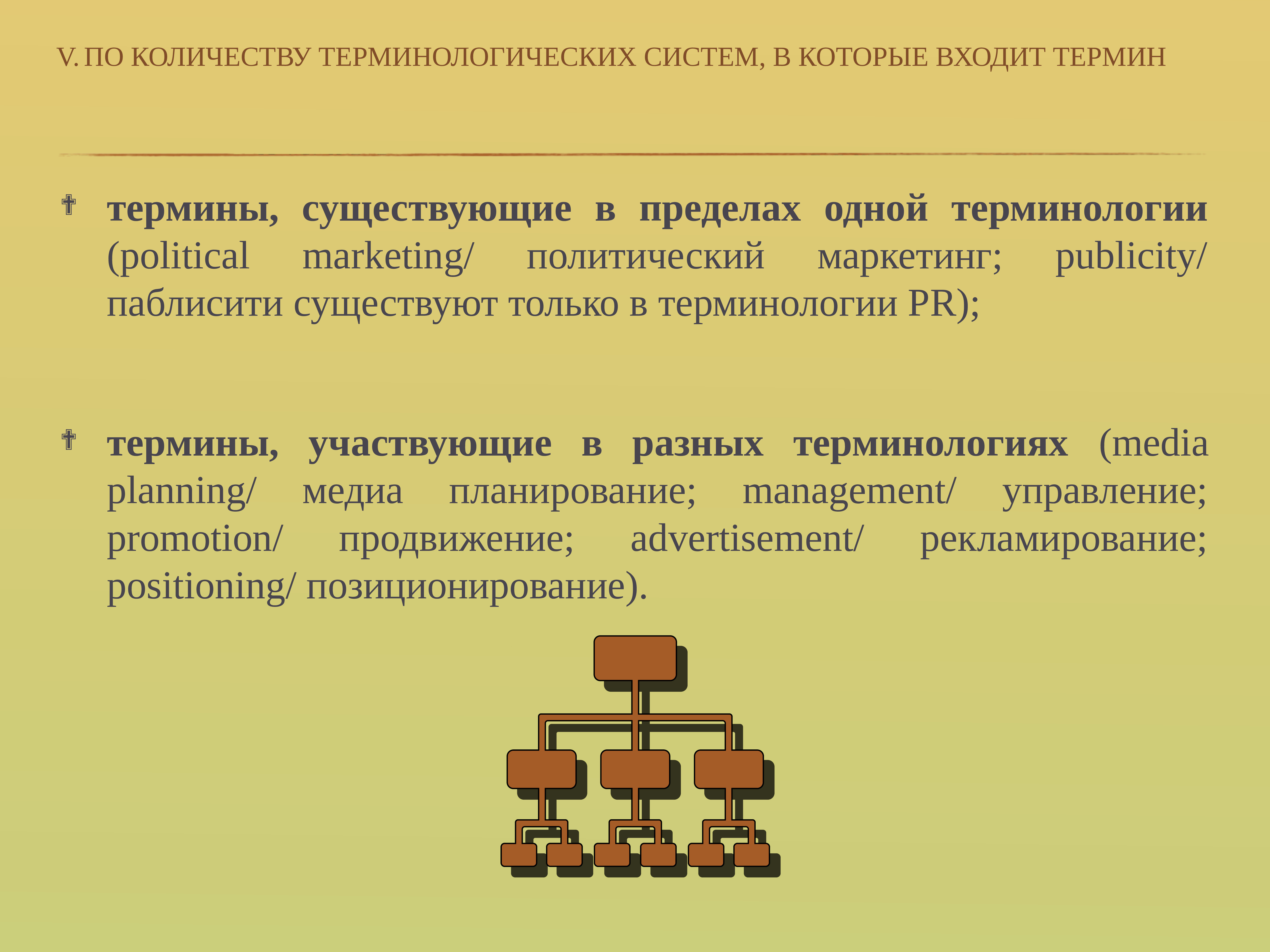 12 терминов. Это терминологическая терминологическая система. Терминология и Терминосистема. Терминосистема пример. Терминология классификации понятие.