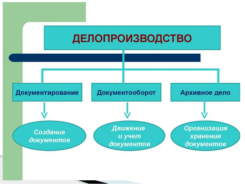 Документационное обеспечение картинки для презентации