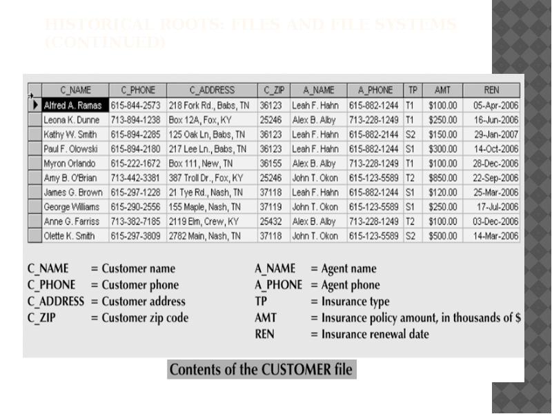 Historical Roots: Files and File Systems (continued) Historical Roots: Files and File Systems (continued)