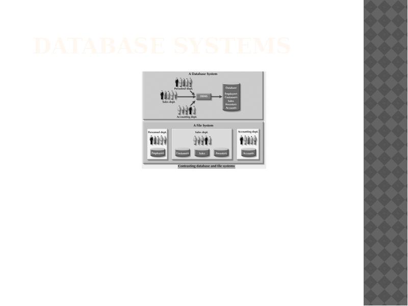 Database Systems Database Systems