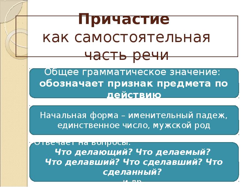 Причастие как самостоятельная часть речи проект