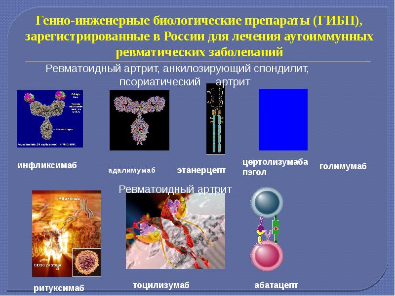 Генная инженерия при артрите