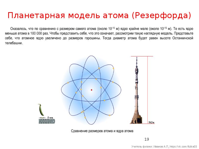 Иваново физика. Планетарная модель атома Резерфорда.