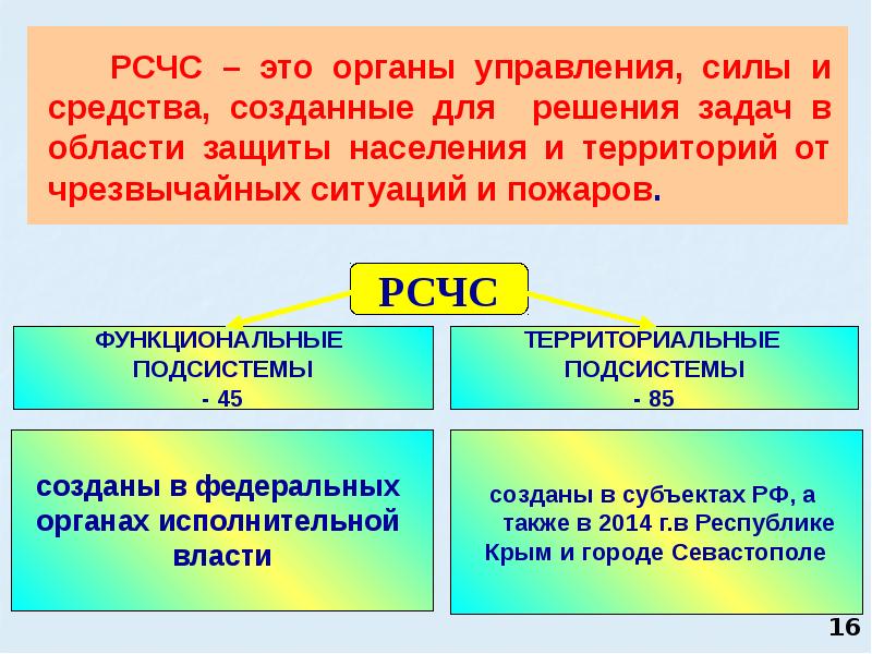 Территориальные подсистемы рсчс создаются. Структура РСЧС состоит. РСЧС расшифровка. Организационная структура РСЧС схема. Территориальные подсистемы РСЧС.