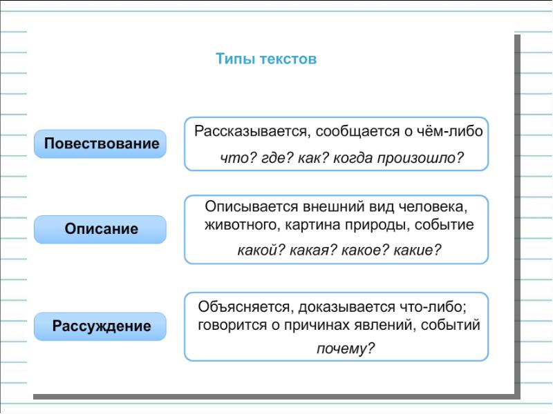 Требования к устному сообщению. Устное сообщение на тему текст. Устное сообщение на тему текст. Текст-рассуждение это определение. Рассуждение.