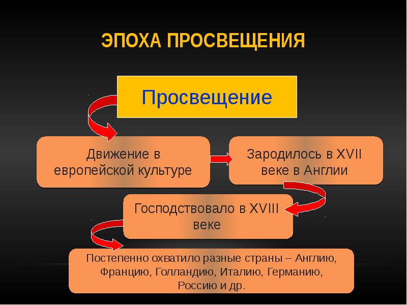 Философия эпохи просвещения