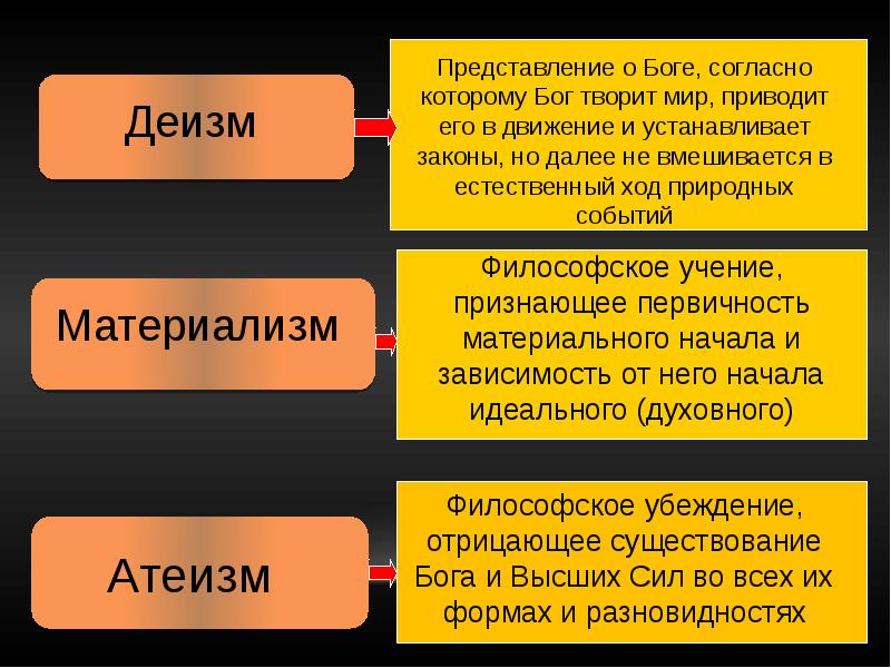 Философия просвещения презентация