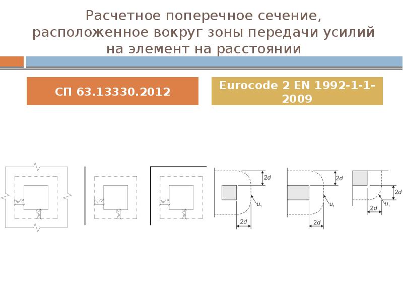 Сечение располагают. Рабочая высота сечения h0 плиты. Рабочая высота сечения h0. Рабочая высота сечения при продавливании.