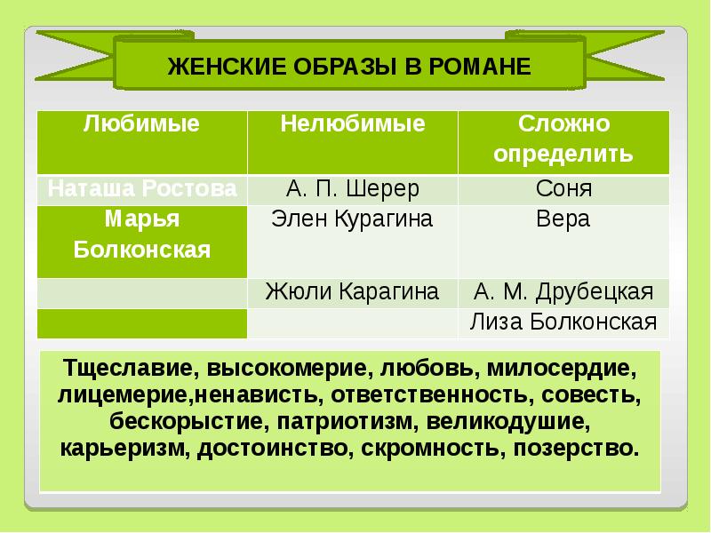 Наташа ростова и марья болконская сравнительная характеристика. Наташа Ростова Марья Болконская Элен Курагина таблица.