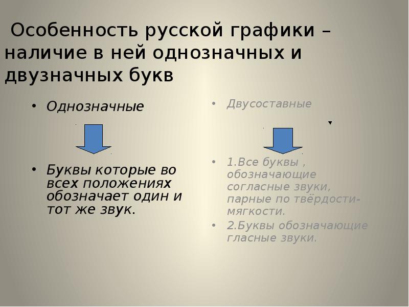 Однозначные буквы