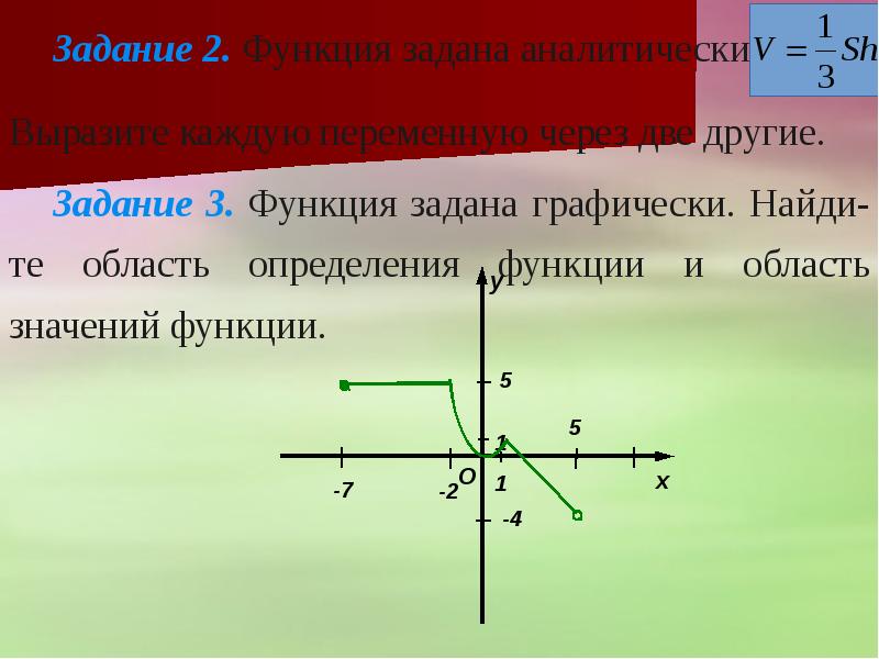 Задана функция найдите