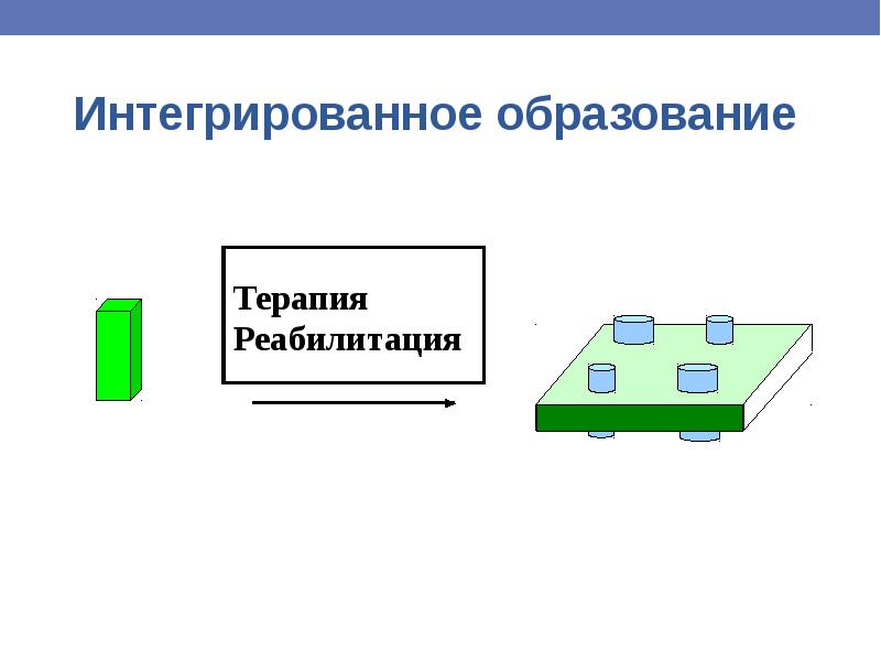 Интегрированное образование презентация