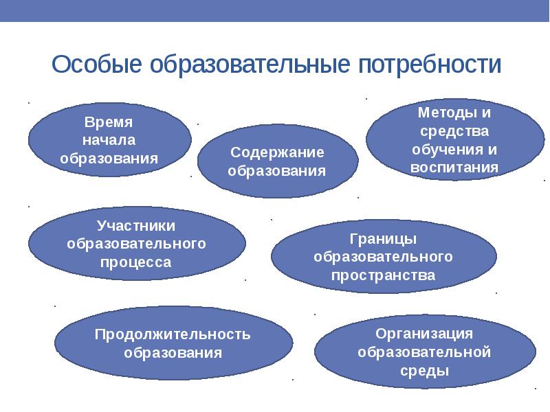 Презентация особые образовательные потребности детей с рас