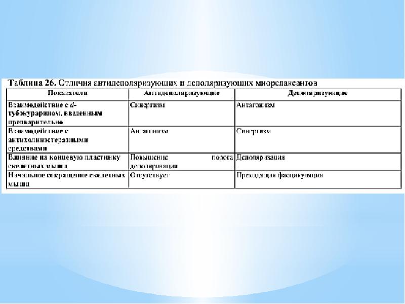 Холинергические синапсы фармакология презентация