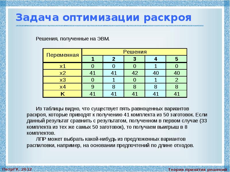 Решение задач на оптимизацию презентация