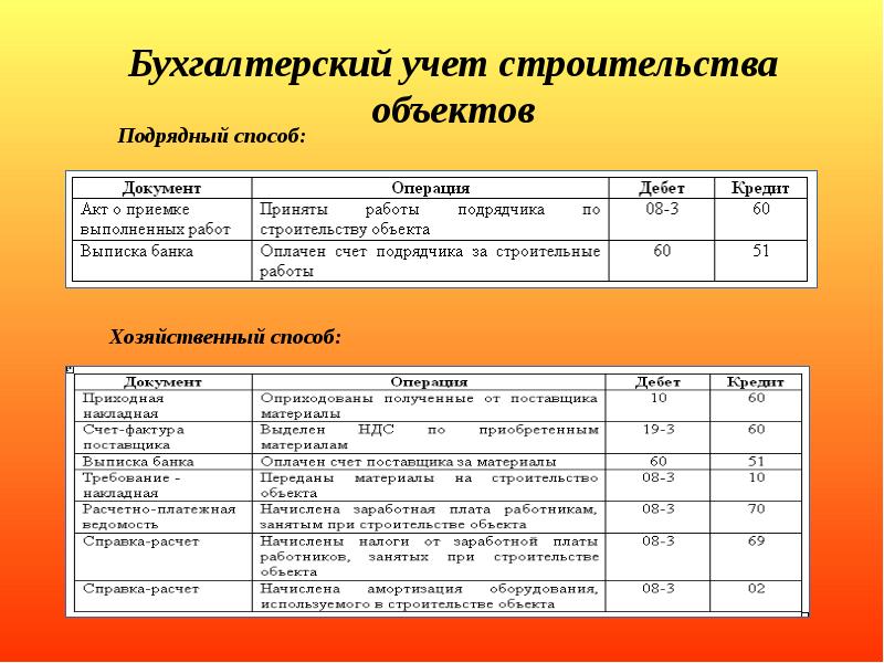 План восстановления бухгалтерского учета