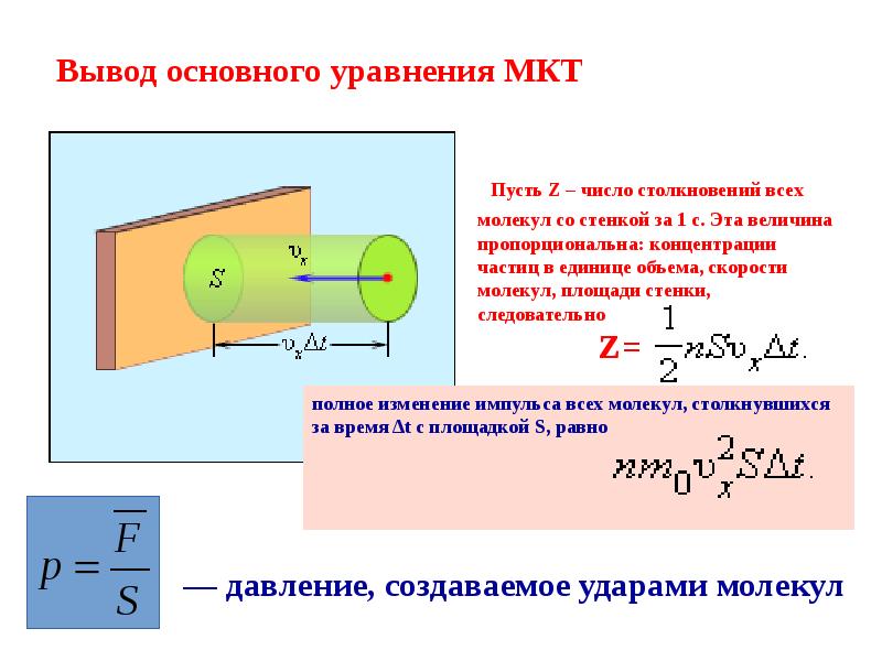 Основное уравнение мкт вывод