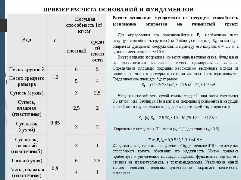 ПРИМЕР РАСЧЕТА ОСНОВАНИЙ И ФУНДАМЕНТОВ
Расчет основания фундамента на несущую способность ПРИМЕР РАСЧЕТА ОСНОВАНИЙ И ФУНДАМЕНТОВ
Расчет основания фундамента на несущую способность