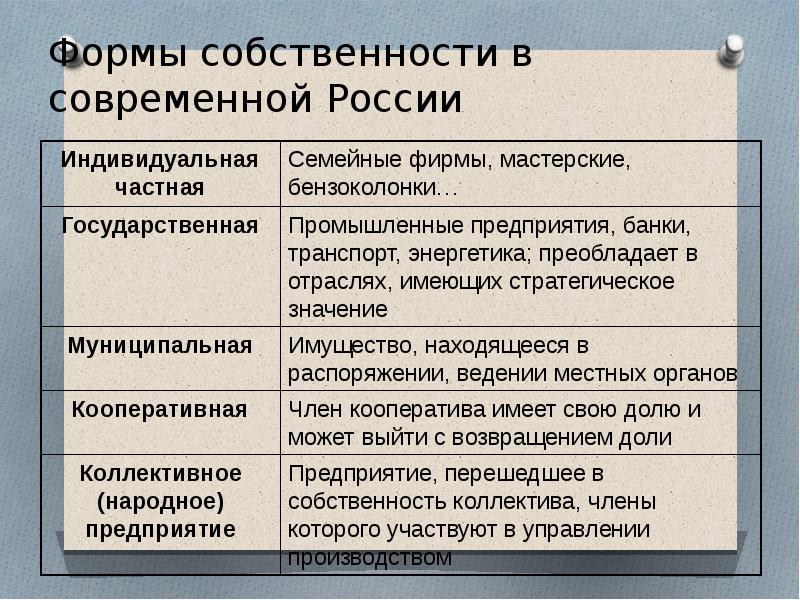 Собственность 8 класс обществознание презентация