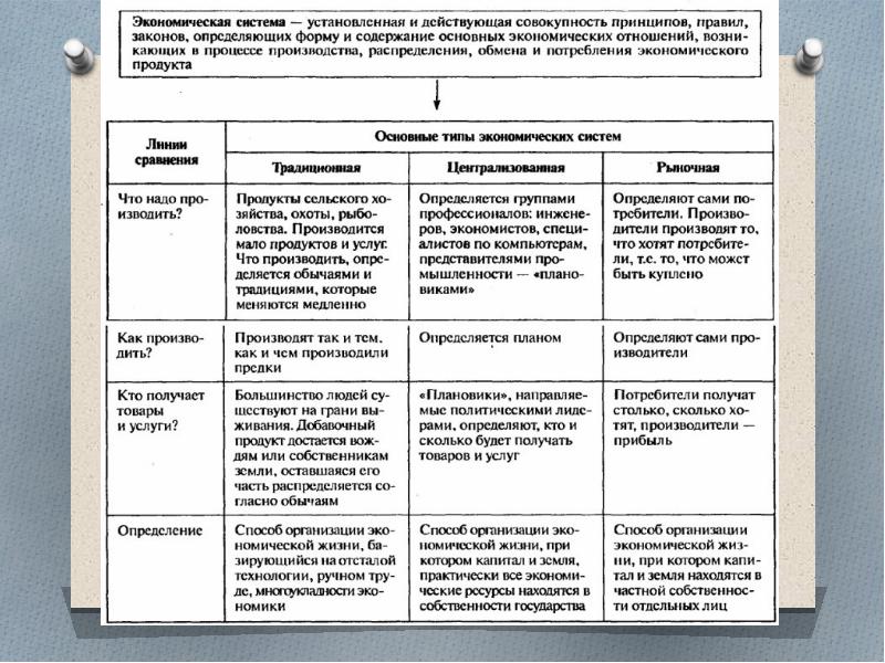 Политика подготовка к егэ по обществознанию презентация