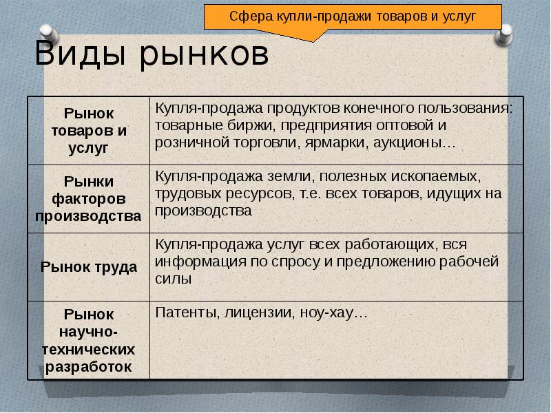 Безработица обществознание 8 класс