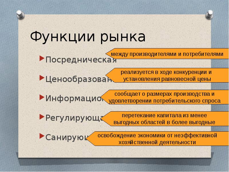 Санирующая функция. Функции рынка. Функции рынка с примерами. Функции рынка информационная посредническая и. Функции рынка информационная регулирующая и.