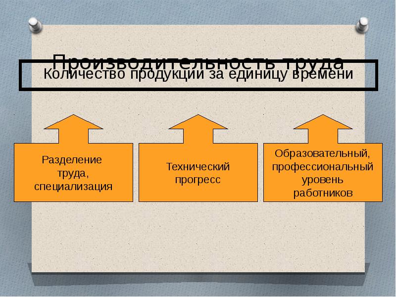 Труд разделение труда производительность труда. Производительность это в обществознании. Производительность труда специализация. Производительность и Разделение труда. Производительность труда. Разделение труда и специализации..