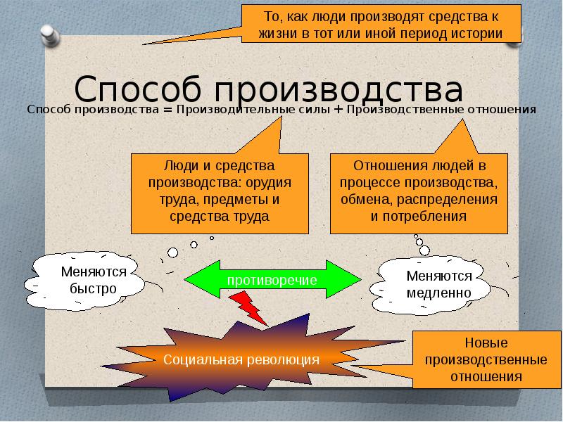 Тренажер егэ обществознание право презентация