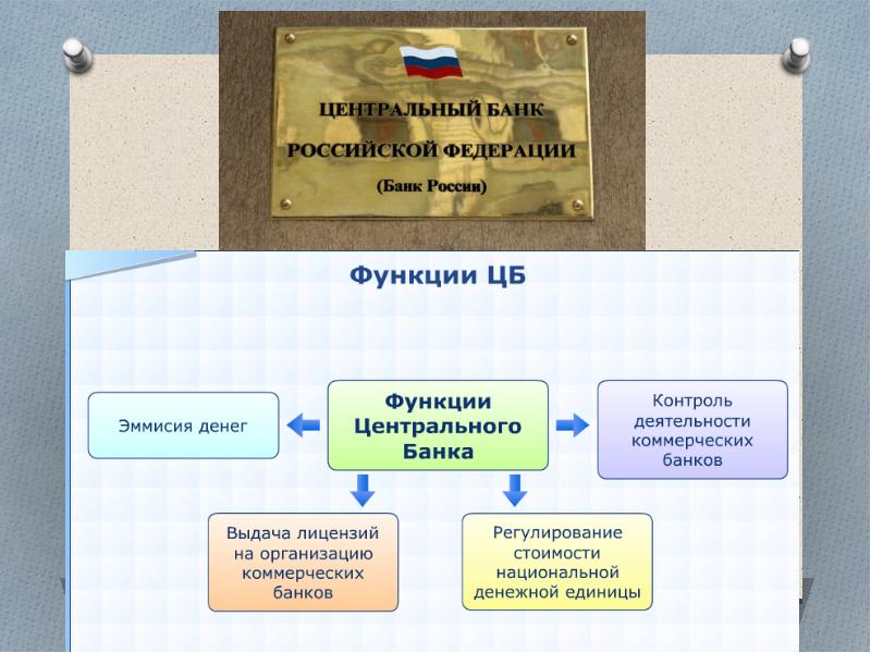 Презентации по обществознанию подготовка к егэ по обществознанию