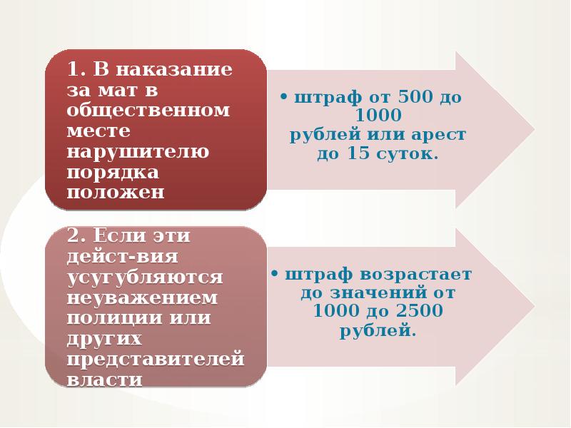 Можно ли получить мат. Штраф за мат. Штраф за нецензурную брань в общественном. Наказание за маты в общественном месте. Мат в общественном месте статья наказание.