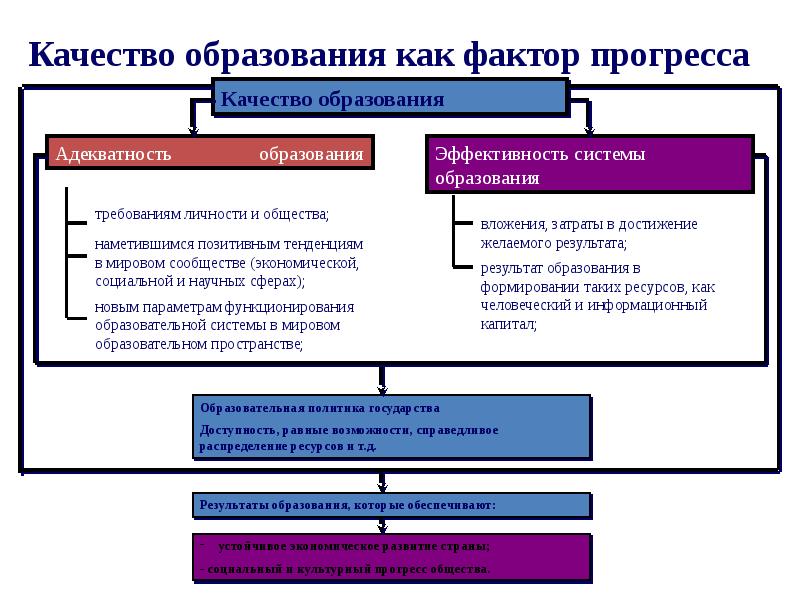 Учебный центр. Учебный центр бишкек. Учебный центр прогресс туймазы. Примеры общественного прогресса. Научно тех7нический прог.