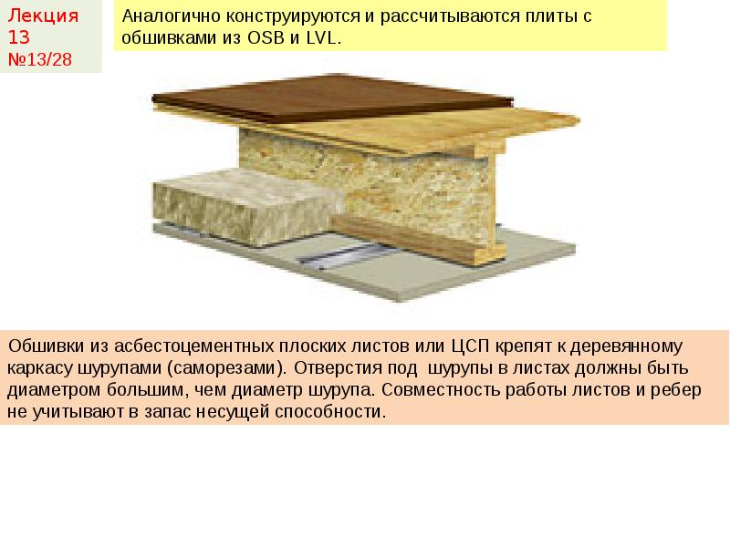 Цсп мо. Плиты с асбестоцементными обшивками. Цементно-стружечной плиты несущая способность. Объединение ЦСП низких порядков. ОКЛ по ЦСП.