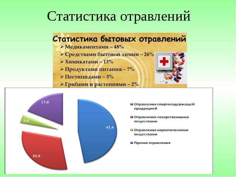 Отравление новой мебелью