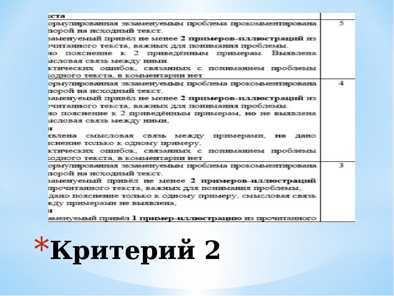 План сочинения егэ русский 27 задание