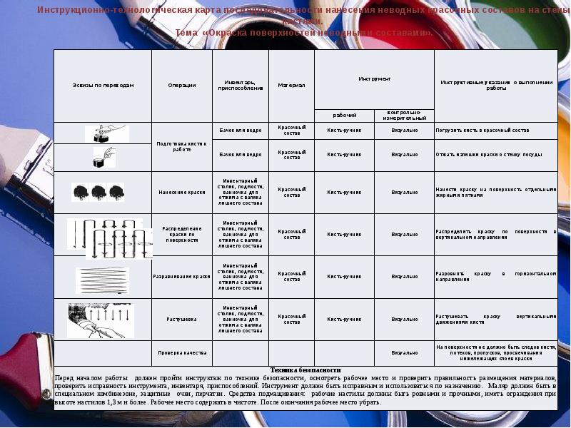 Технологическая карта покраски