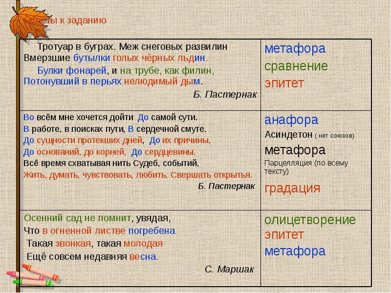 Ответы к заданию Ответы к заданию