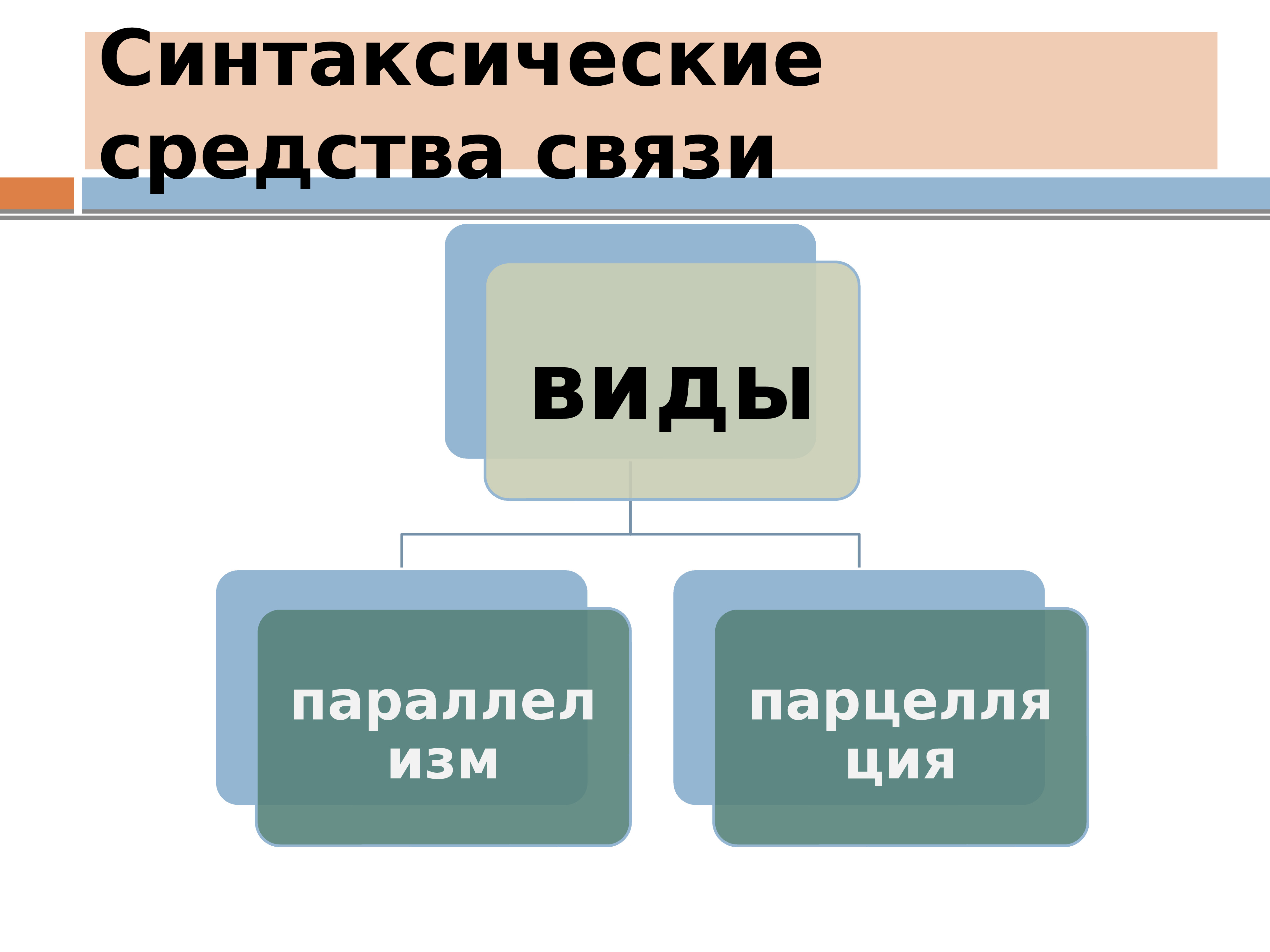 Средства связи предложений и частей текста 5 класс презентация