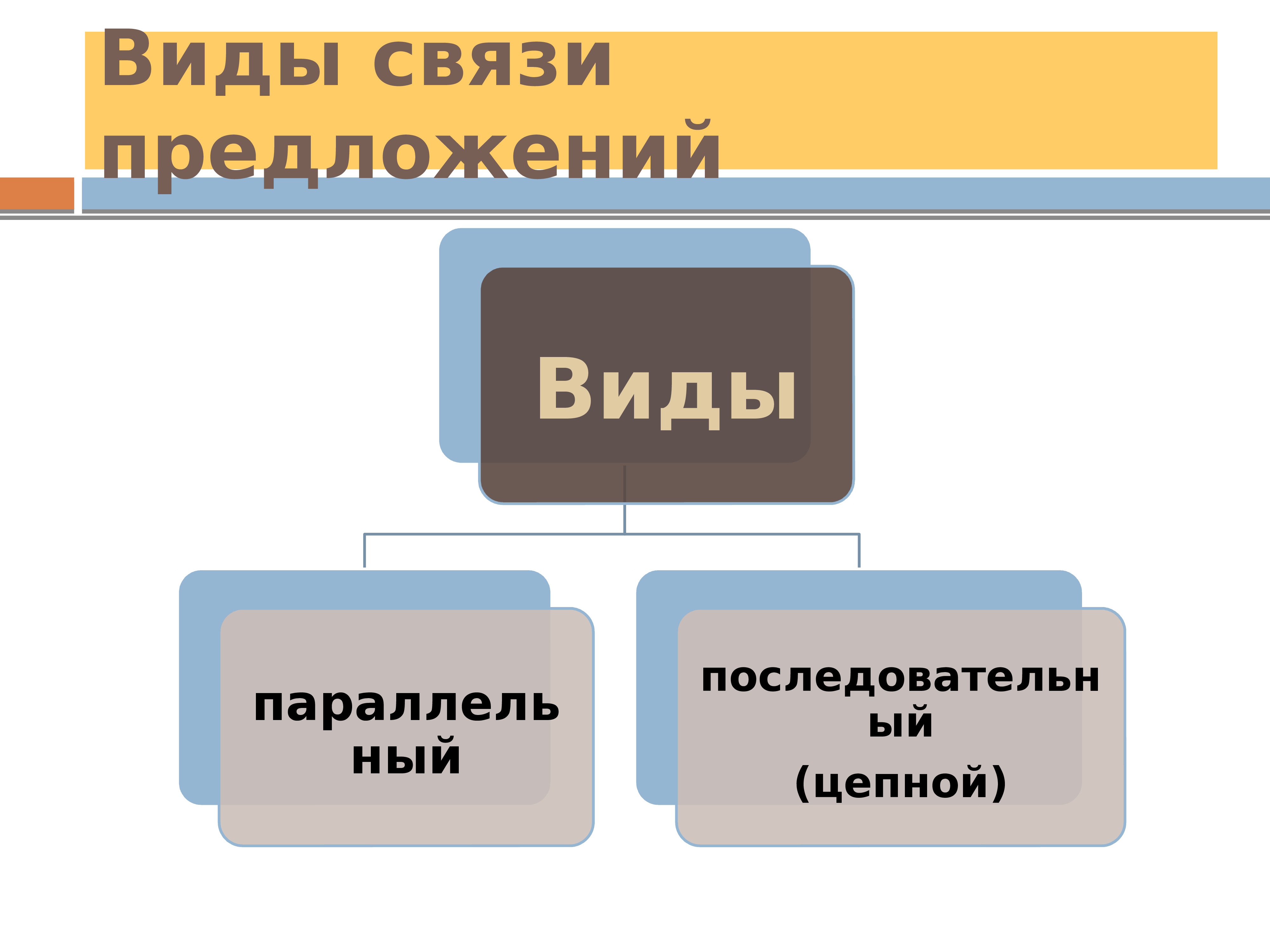 Средства виды и типы связи. Средства связи. Средства связи предложений. Виды связи предложений.