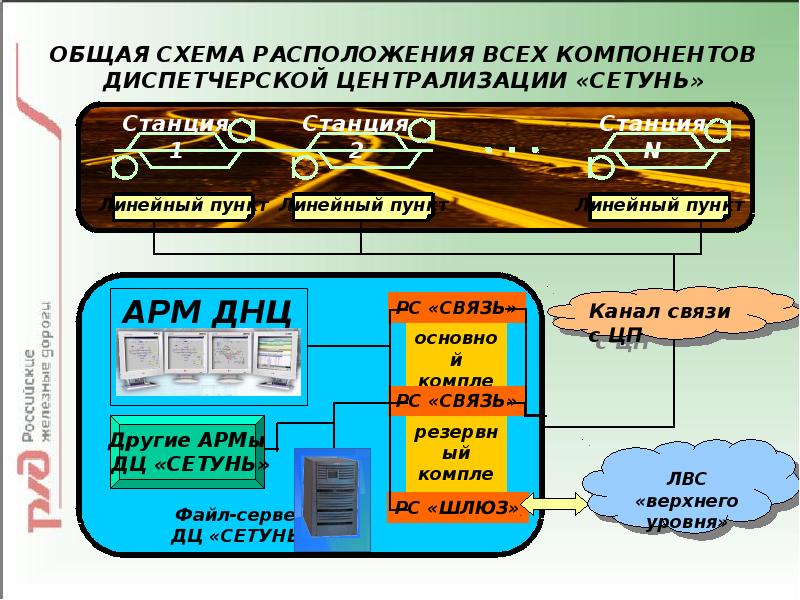 Схема диспетчерского управления